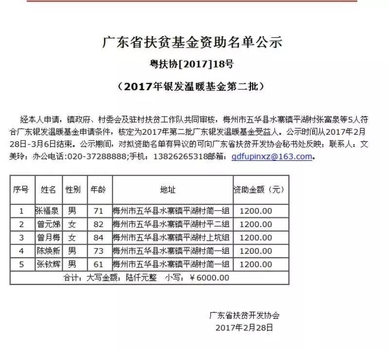 广东省扶贫开发协会2017年第二批银发温暖基金受益人名单在广东扶贫网公示